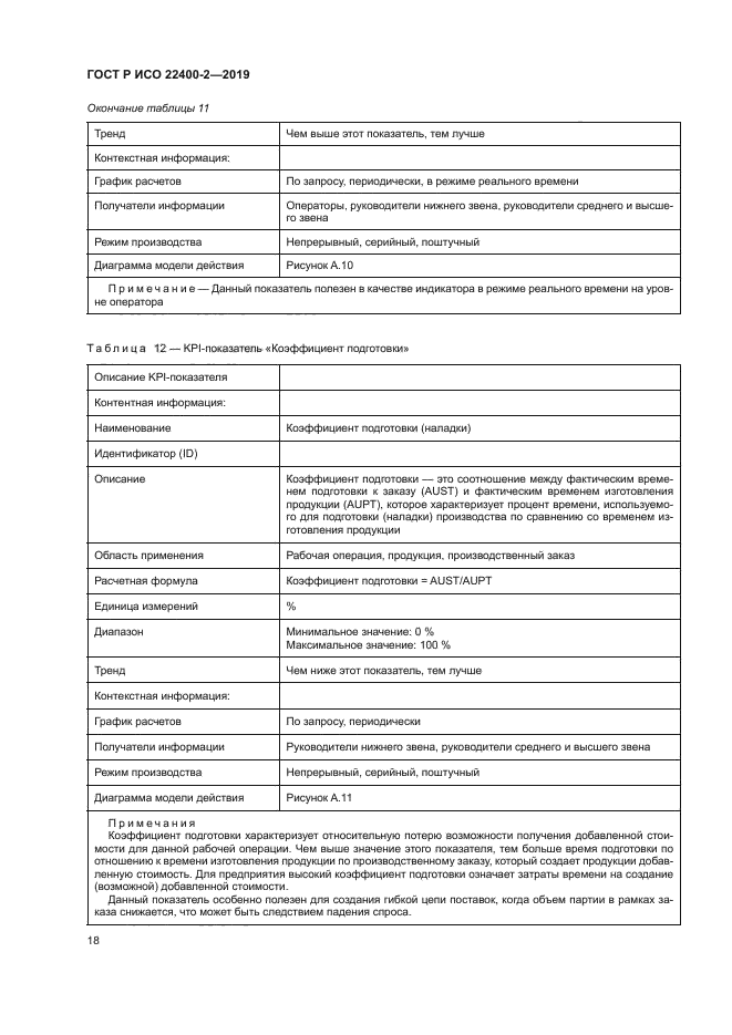 ГОСТ Р ИСО 22400-2-2019