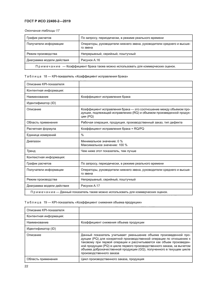 ГОСТ Р ИСО 22400-2-2019