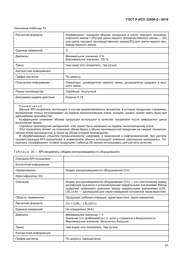 ГОСТ Р ИСО 22400-2-2019