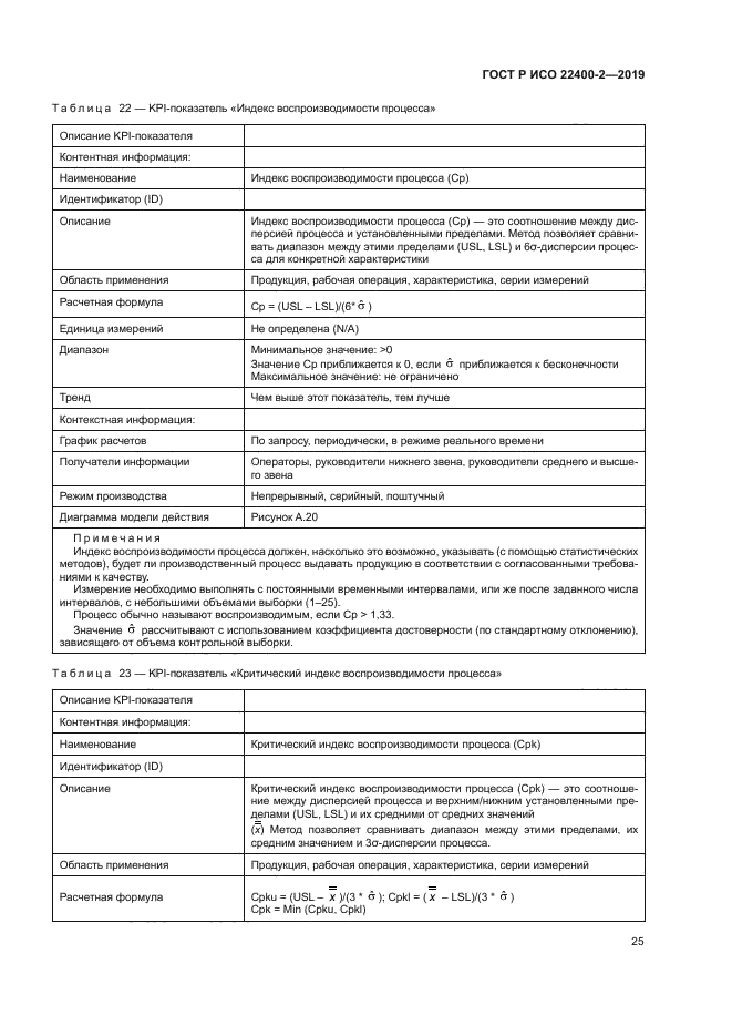 ГОСТ Р ИСО 22400-2-2019