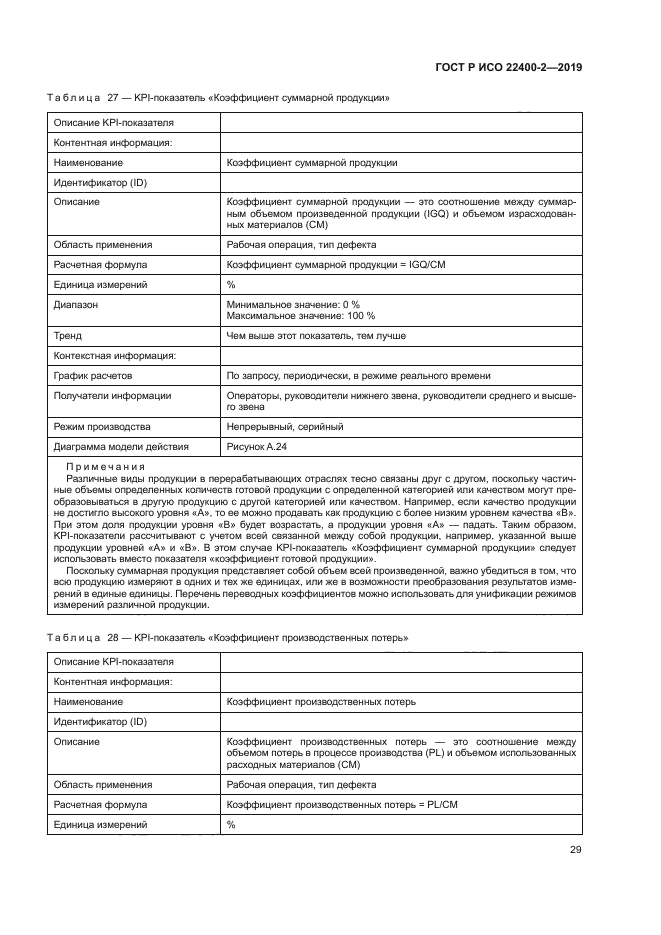 ГОСТ Р ИСО 22400-2-2019