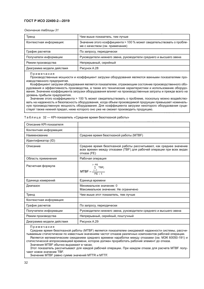 ГОСТ Р ИСО 22400-2-2019