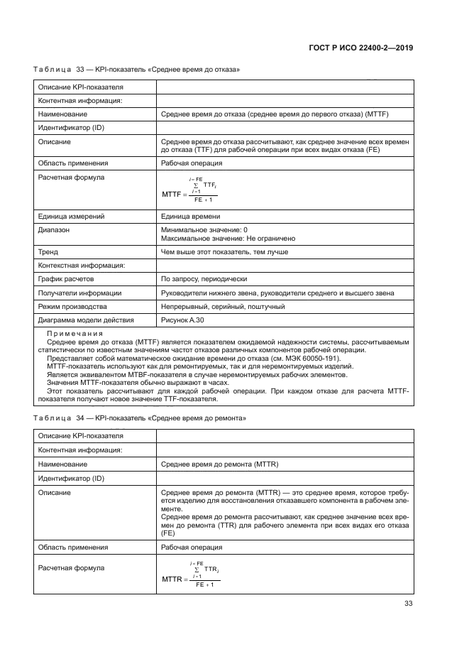 ГОСТ Р ИСО 22400-2-2019