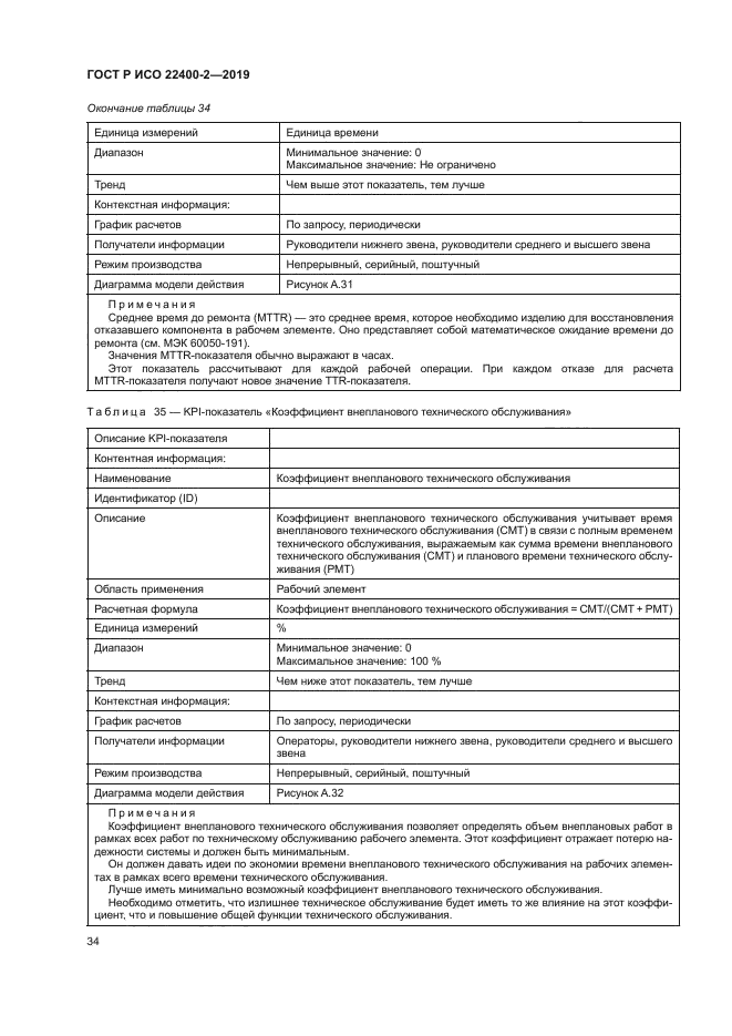 ГОСТ Р ИСО 22400-2-2019