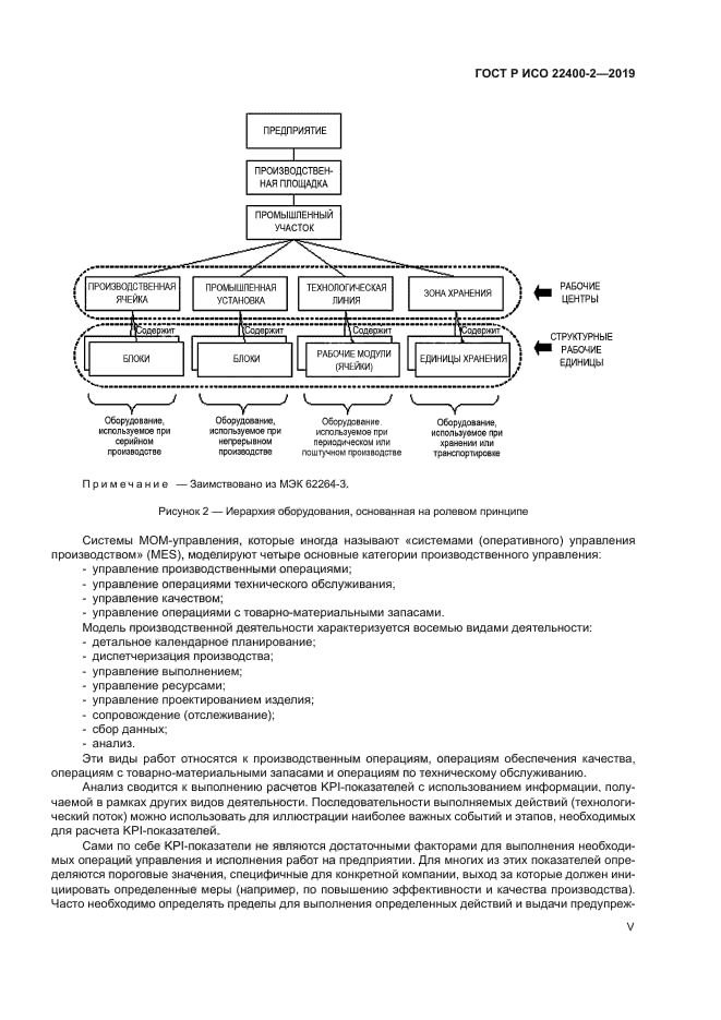 ГОСТ Р ИСО 22400-2-2019