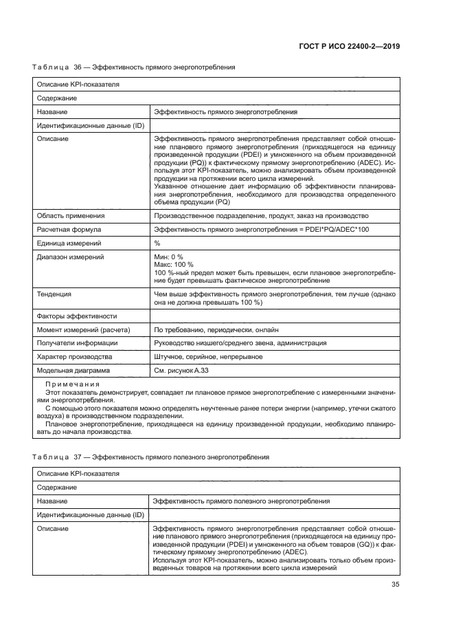 ГОСТ Р ИСО 22400-2-2019