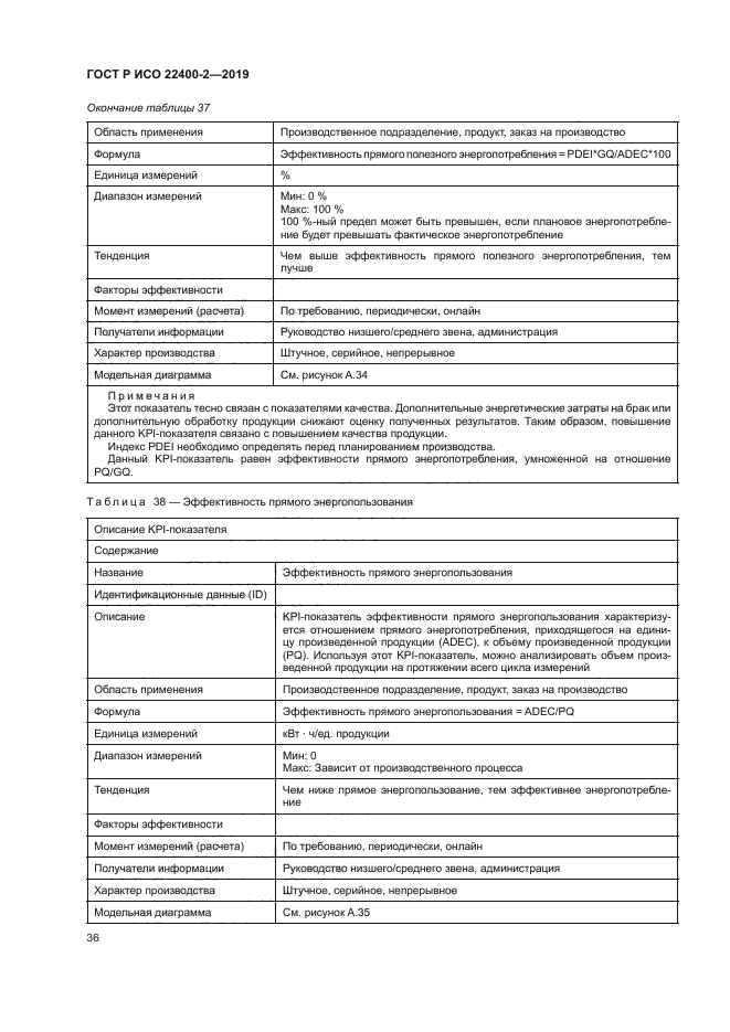 ГОСТ Р ИСО 22400-2-2019