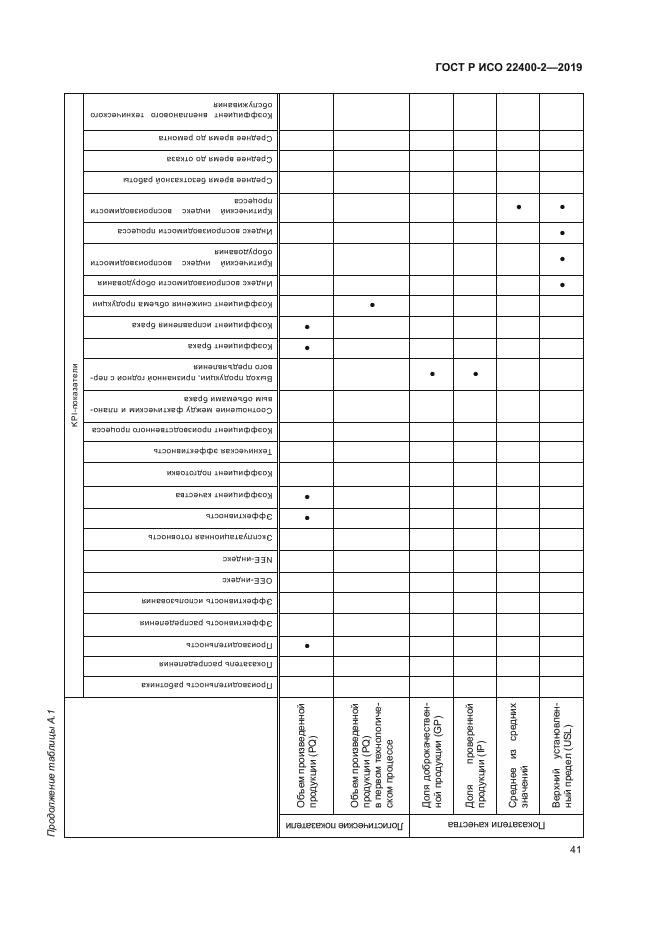 ГОСТ Р ИСО 22400-2-2019