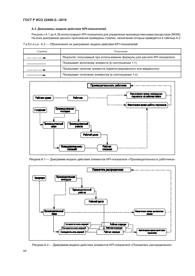 ГОСТ Р ИСО 22400-2-2019