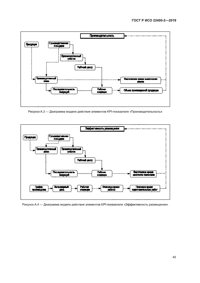 ГОСТ Р ИСО 22400-2-2019