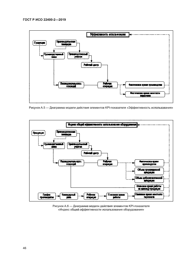 ГОСТ Р ИСО 22400-2-2019