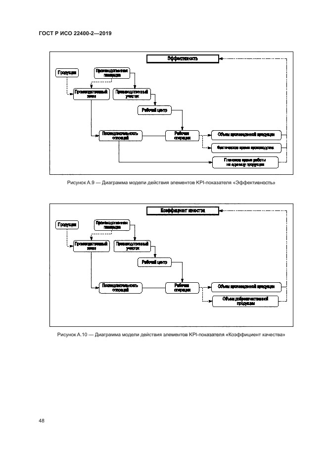 ГОСТ Р ИСО 22400-2-2019