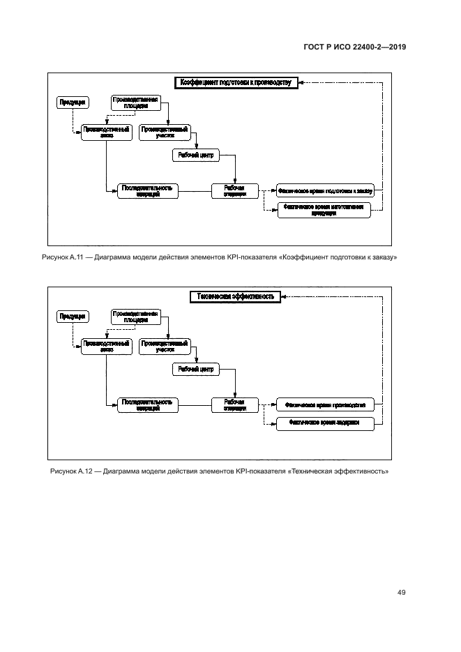 ГОСТ Р ИСО 22400-2-2019
