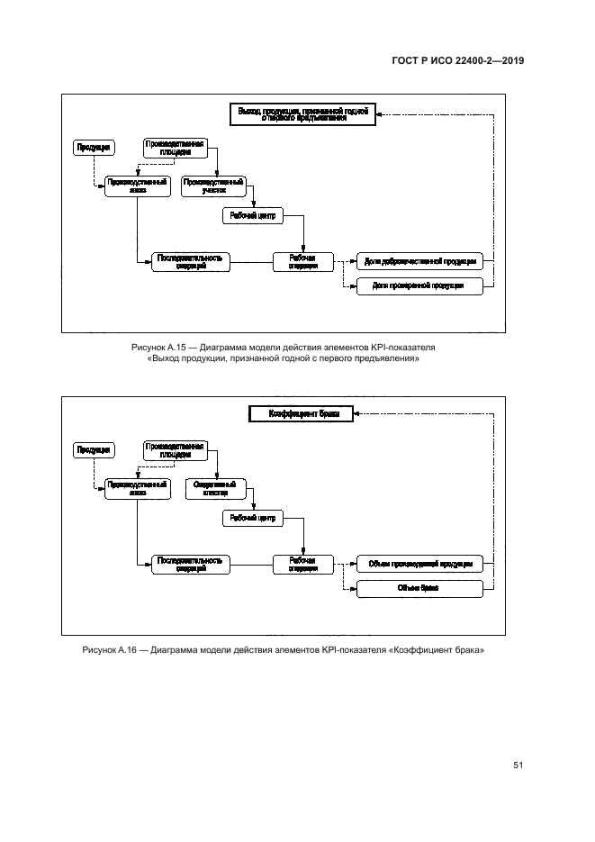 ГОСТ Р ИСО 22400-2-2019