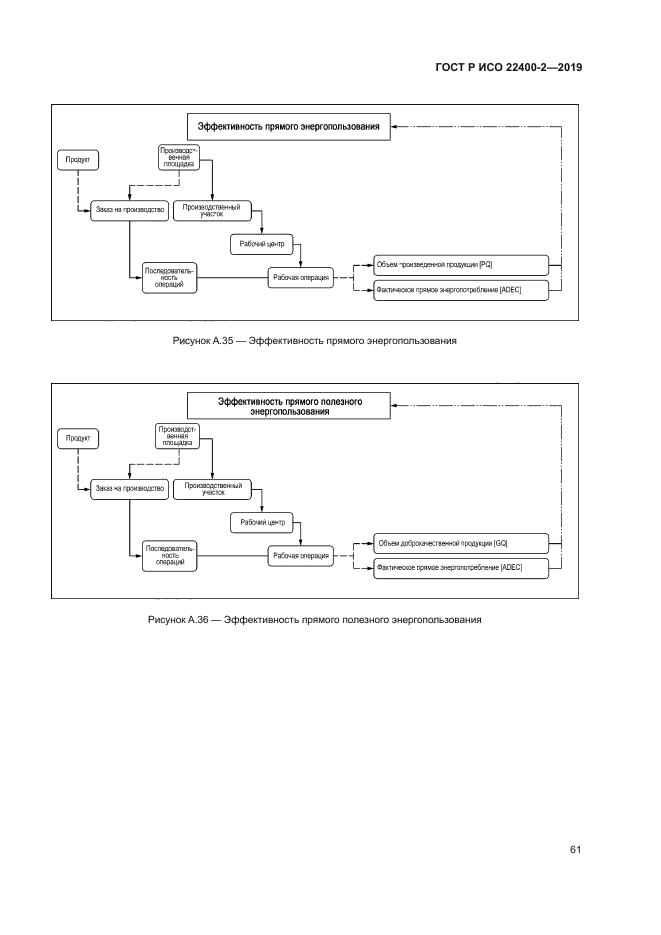 ГОСТ Р ИСО 22400-2-2019