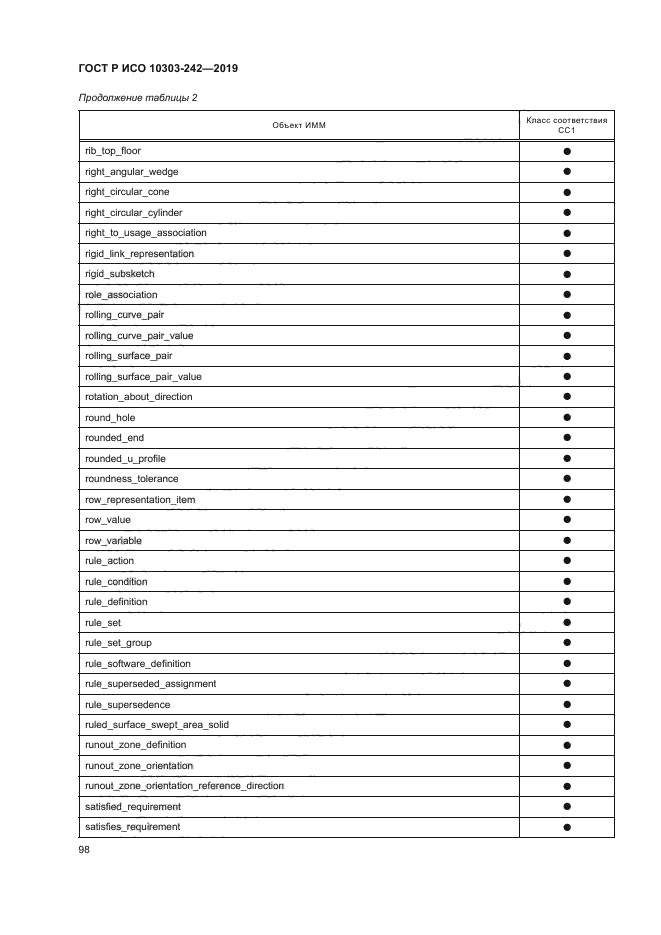 ГОСТ Р ИСО 10303-242-2019
