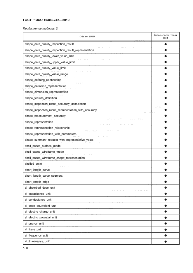 ГОСТ Р ИСО 10303-242-2019