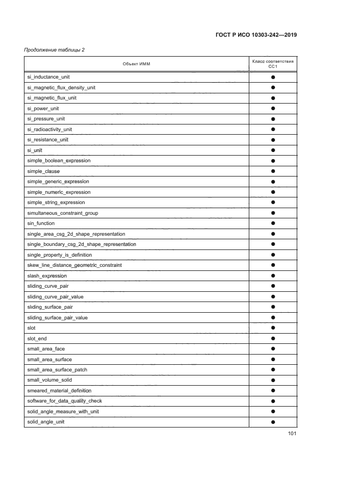 ГОСТ Р ИСО 10303-242-2019