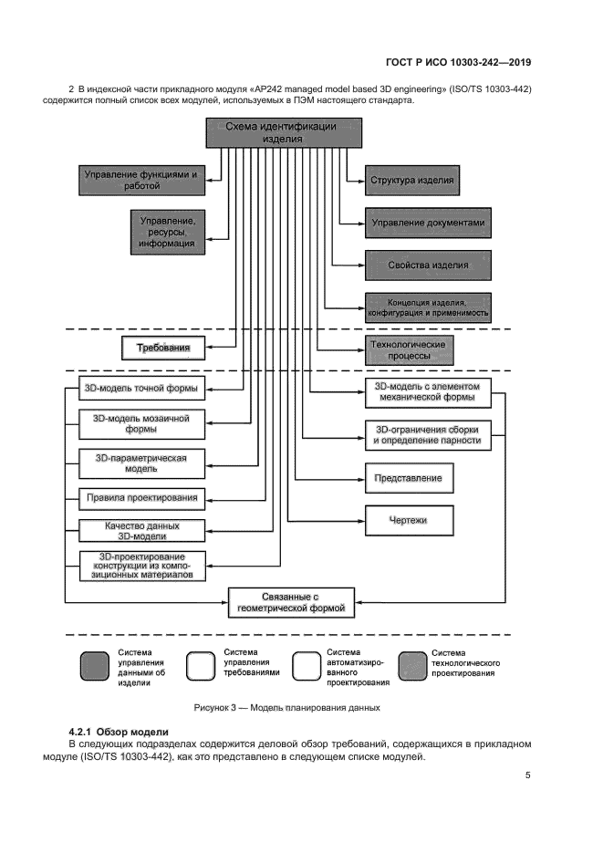 ГОСТ Р ИСО 10303-242-2019