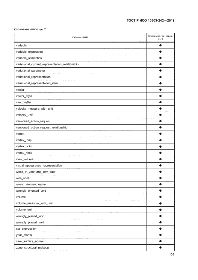 ГОСТ Р ИСО 10303-242-2019