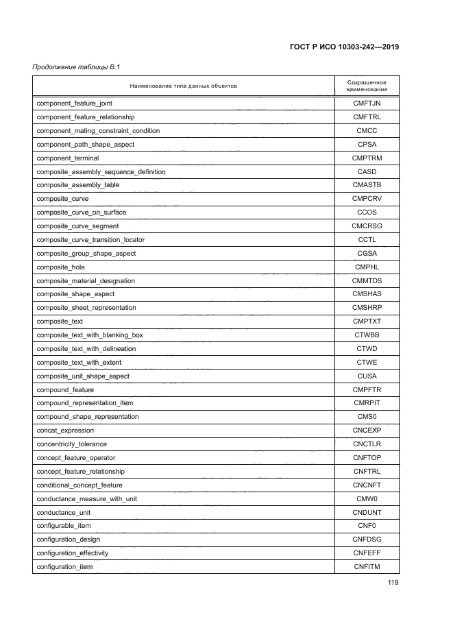 ГОСТ Р ИСО 10303-242-2019