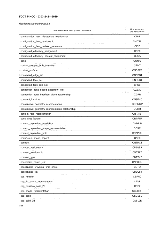 ГОСТ Р ИСО 10303-242-2019