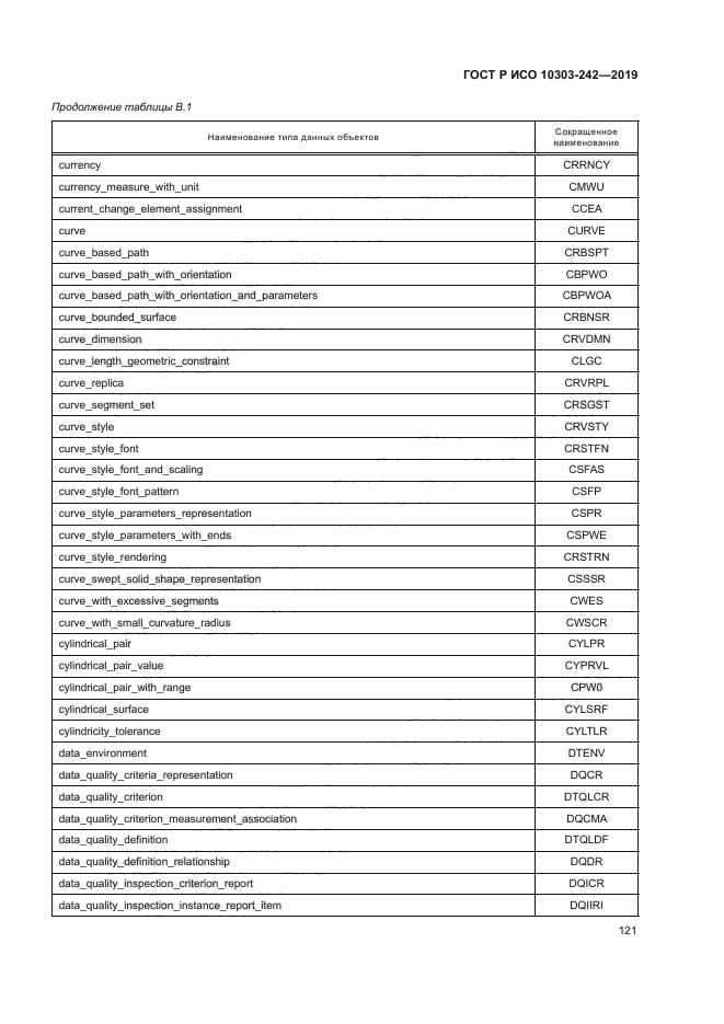 ГОСТ Р ИСО 10303-242-2019