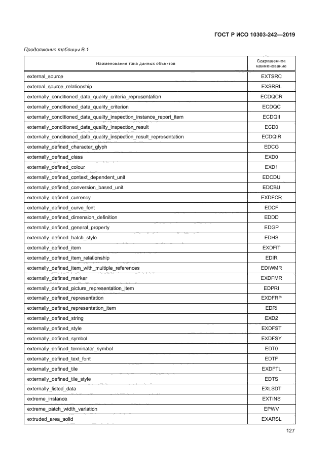 ГОСТ Р ИСО 10303-242-2019