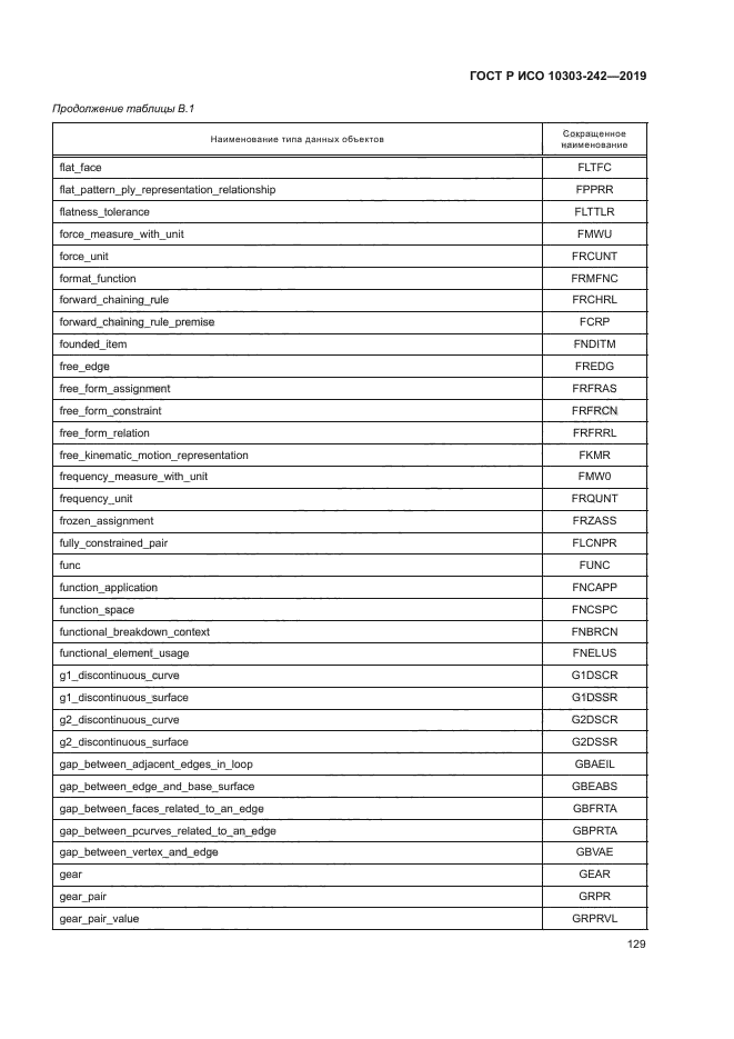 ГОСТ Р ИСО 10303-242-2019