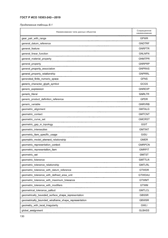 ГОСТ Р ИСО 10303-242-2019