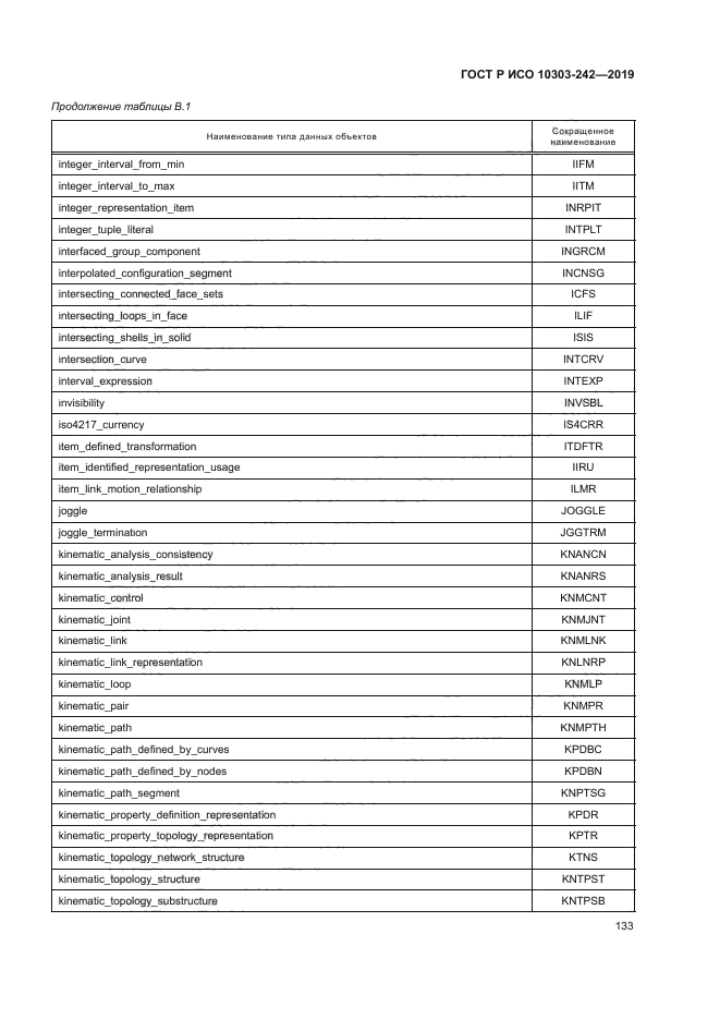 ГОСТ Р ИСО 10303-242-2019