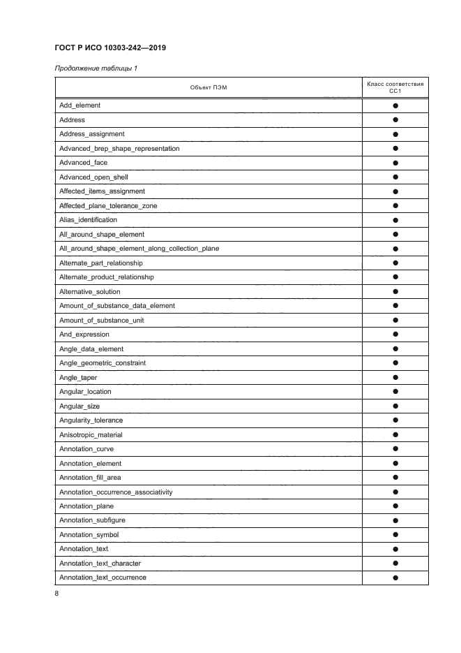 ГОСТ Р ИСО 10303-242-2019
