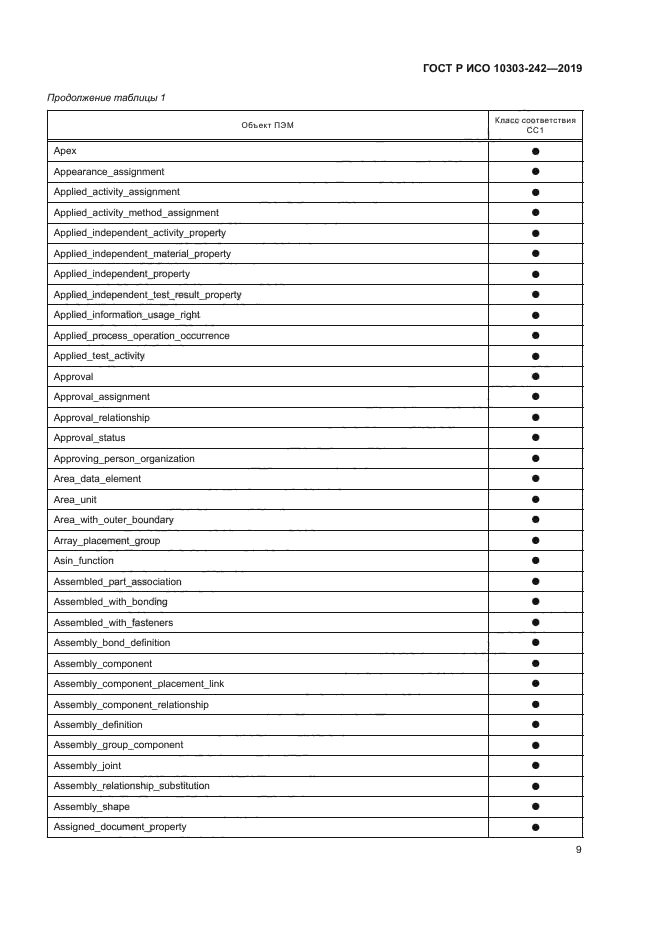ГОСТ Р ИСО 10303-242-2019