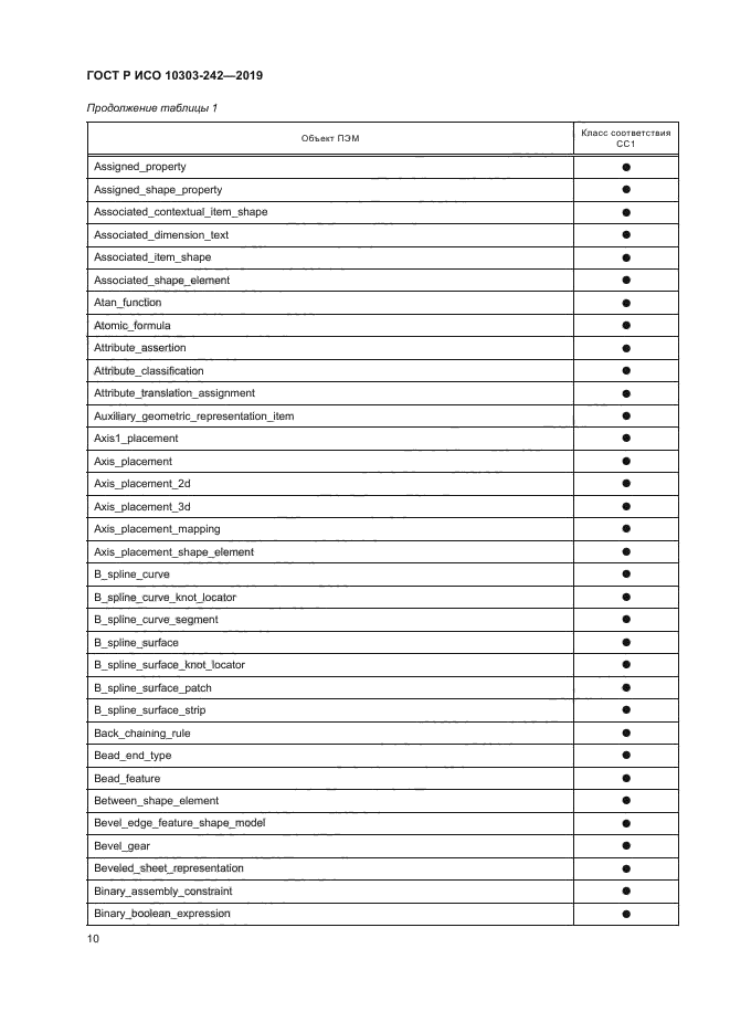 ГОСТ Р ИСО 10303-242-2019