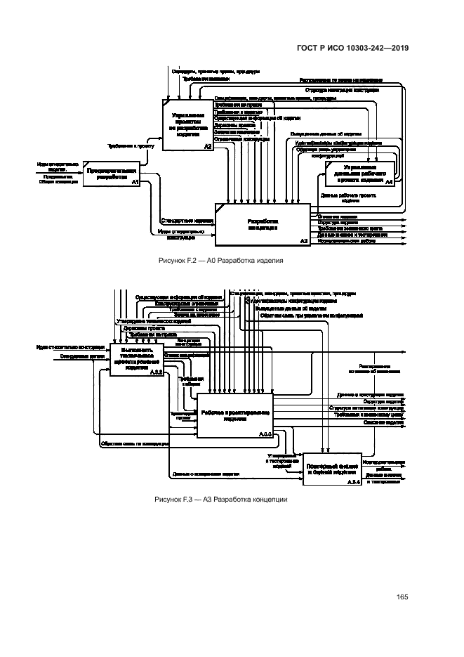 ГОСТ Р ИСО 10303-242-2019