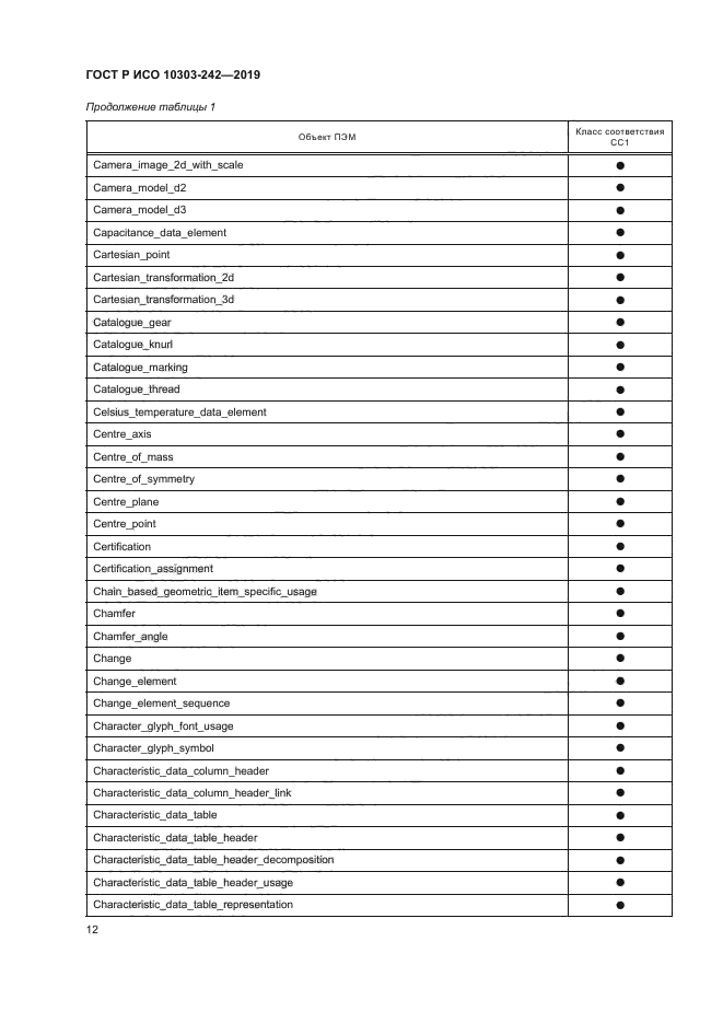 ГОСТ Р ИСО 10303-242-2019