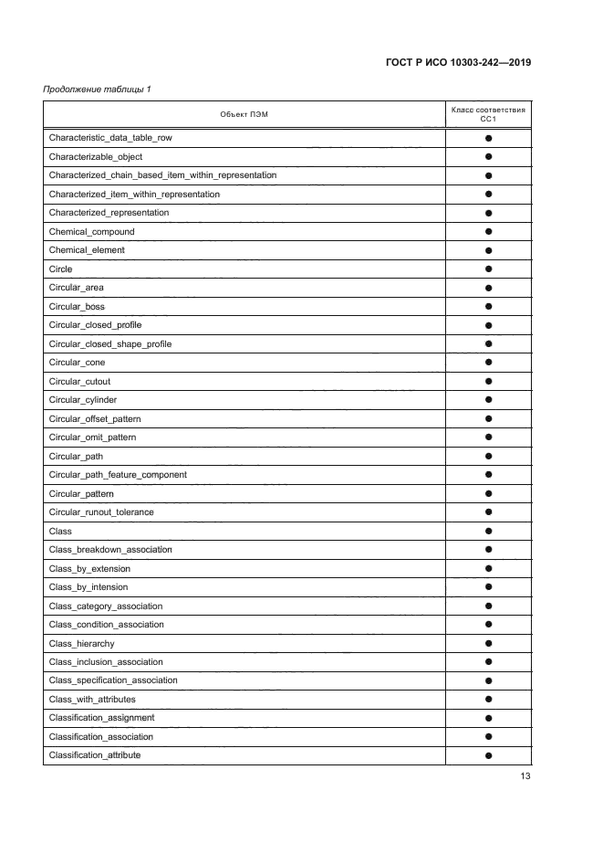 ГОСТ Р ИСО 10303-242-2019