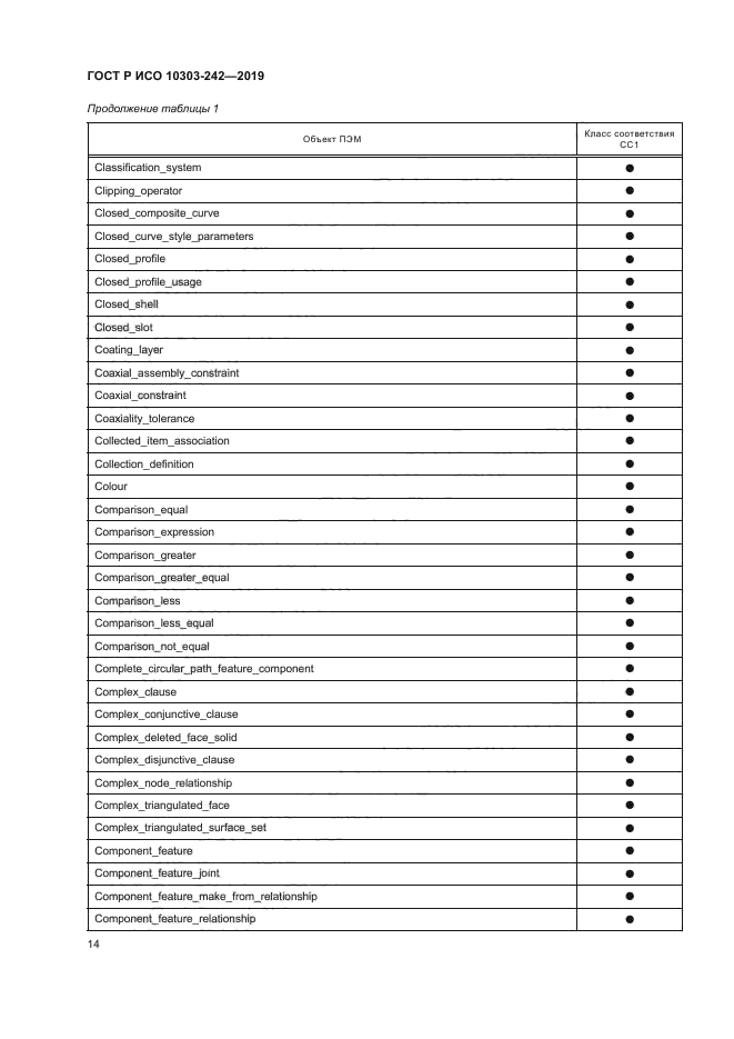ГОСТ Р ИСО 10303-242-2019