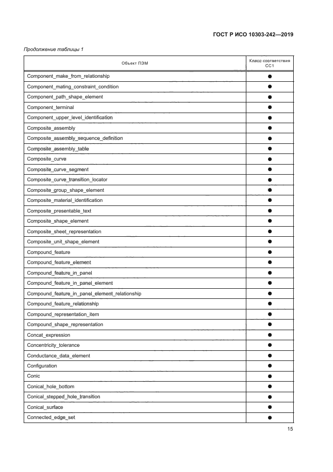 ГОСТ Р ИСО 10303-242-2019