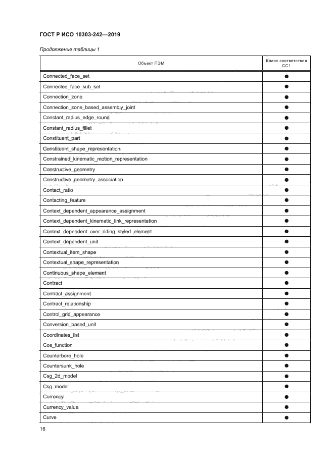 ГОСТ Р ИСО 10303-242-2019