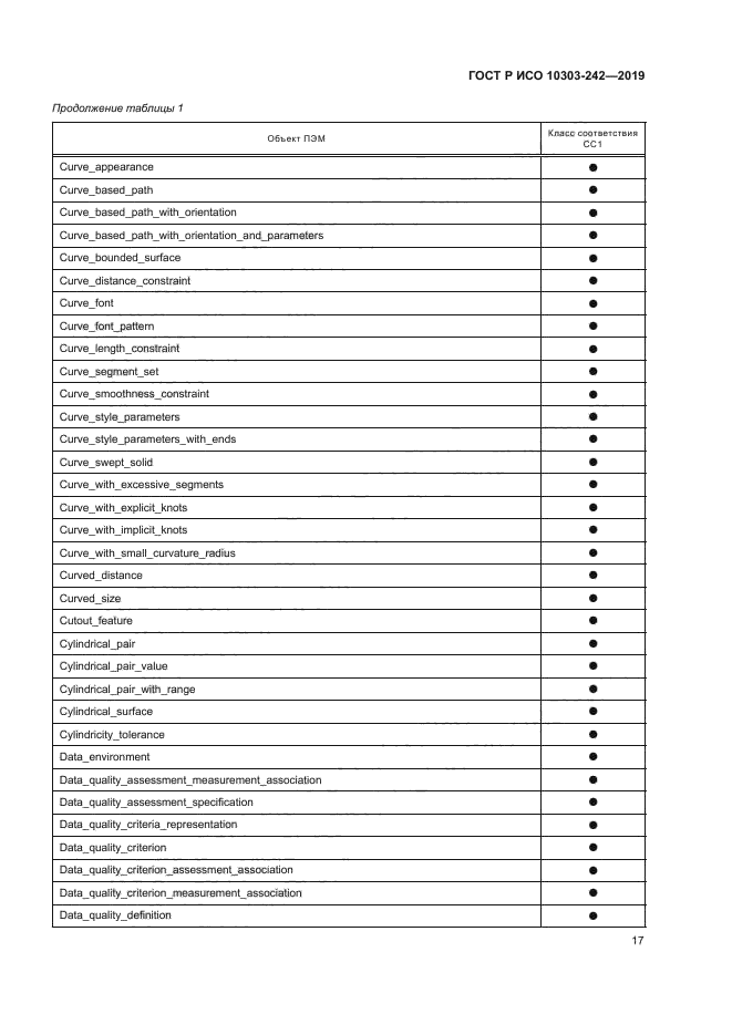 ГОСТ Р ИСО 10303-242-2019