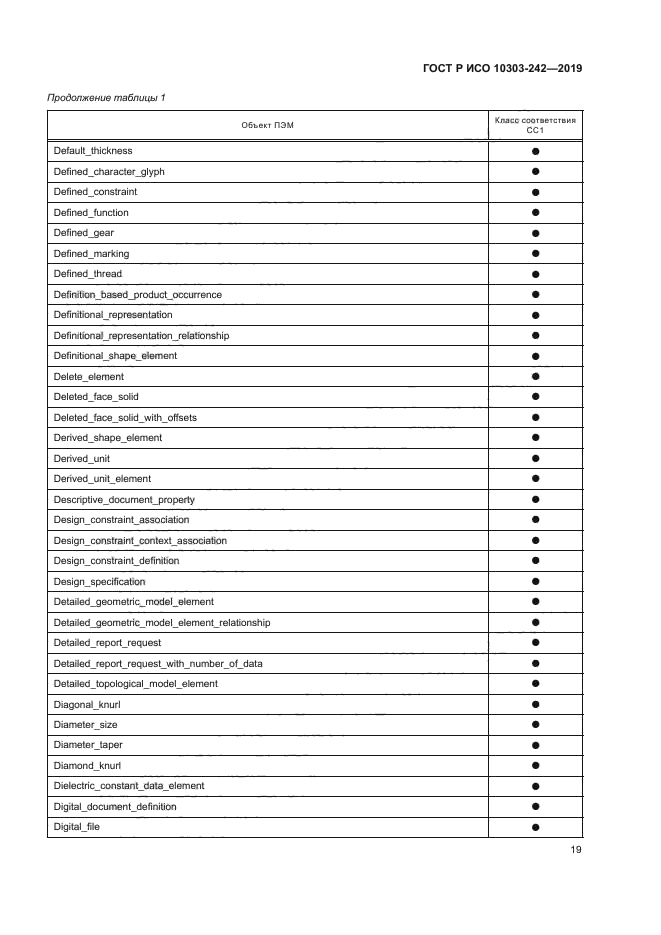 ГОСТ Р ИСО 10303-242-2019