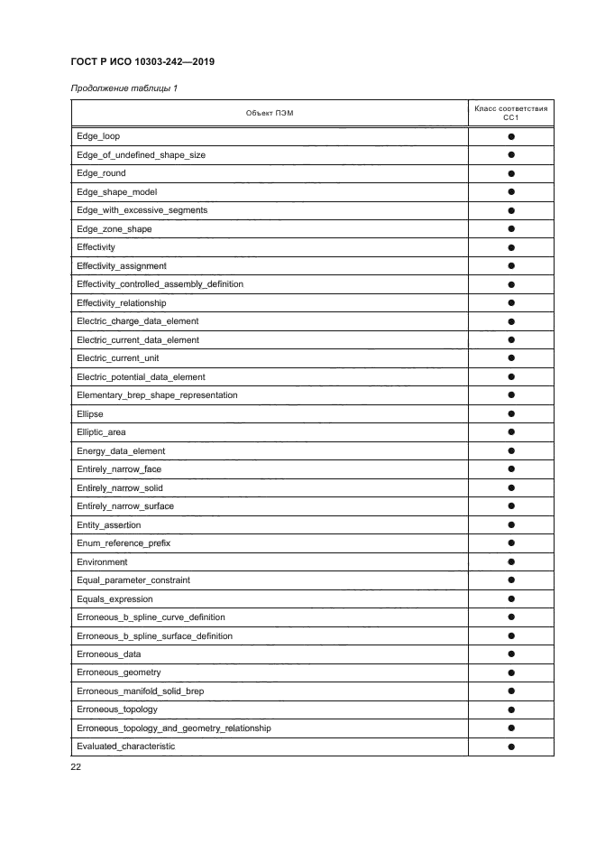 ГОСТ Р ИСО 10303-242-2019