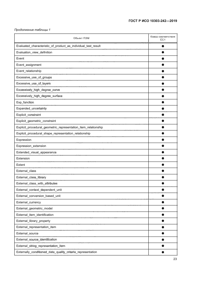 ГОСТ Р ИСО 10303-242-2019