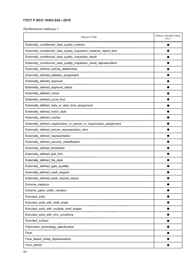 ГОСТ Р ИСО 10303-242-2019