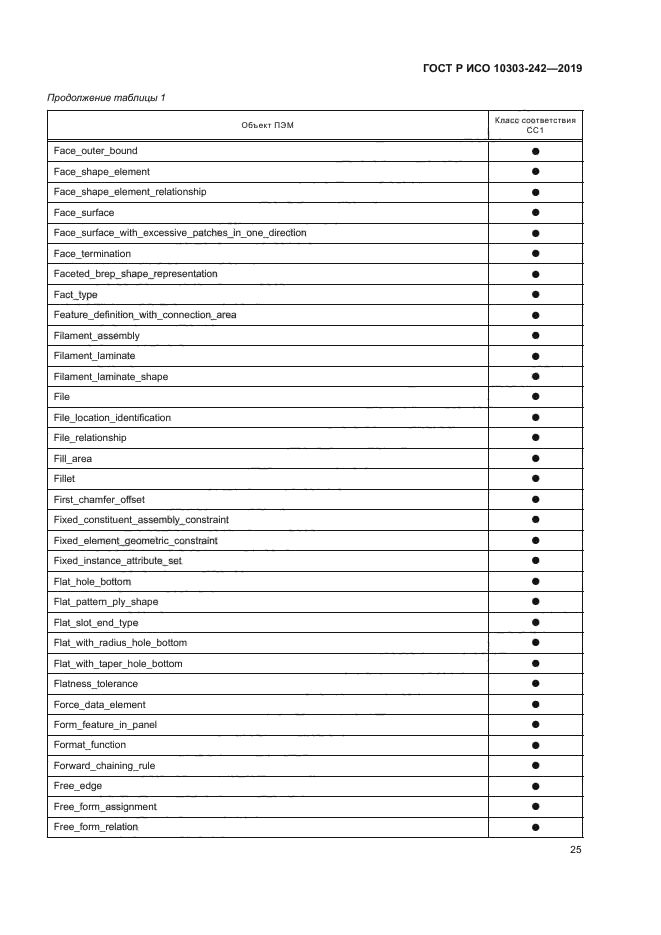 ГОСТ Р ИСО 10303-242-2019