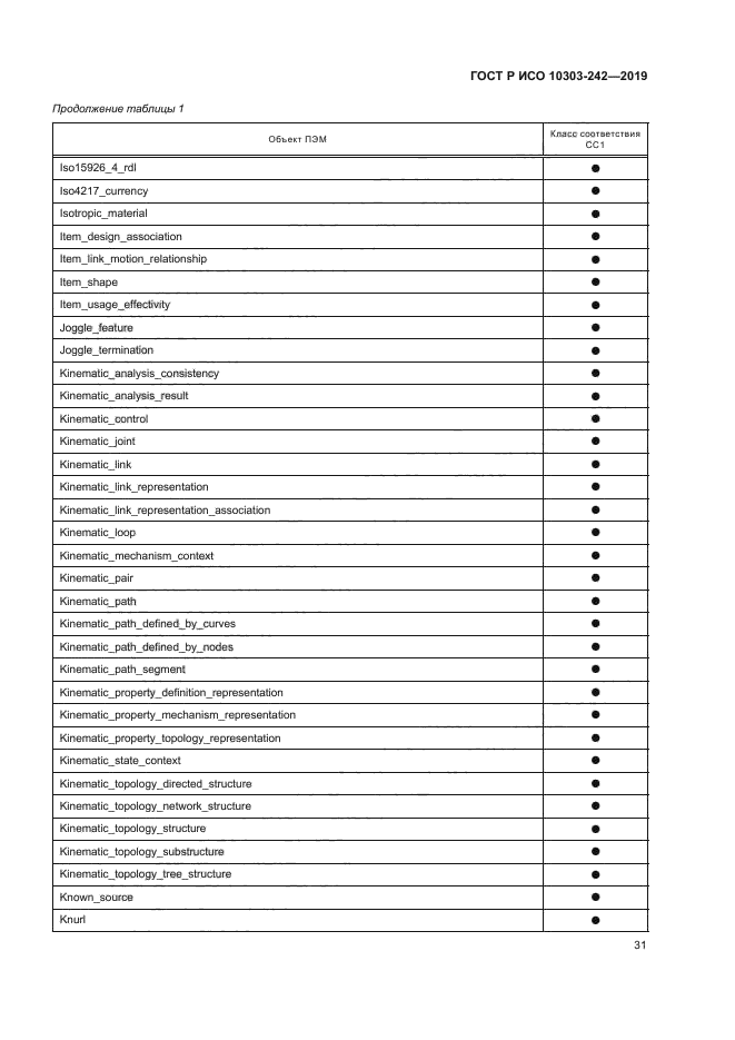 ГОСТ Р ИСО 10303-242-2019