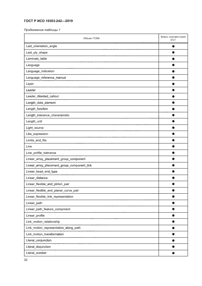 ГОСТ Р ИСО 10303-242-2019