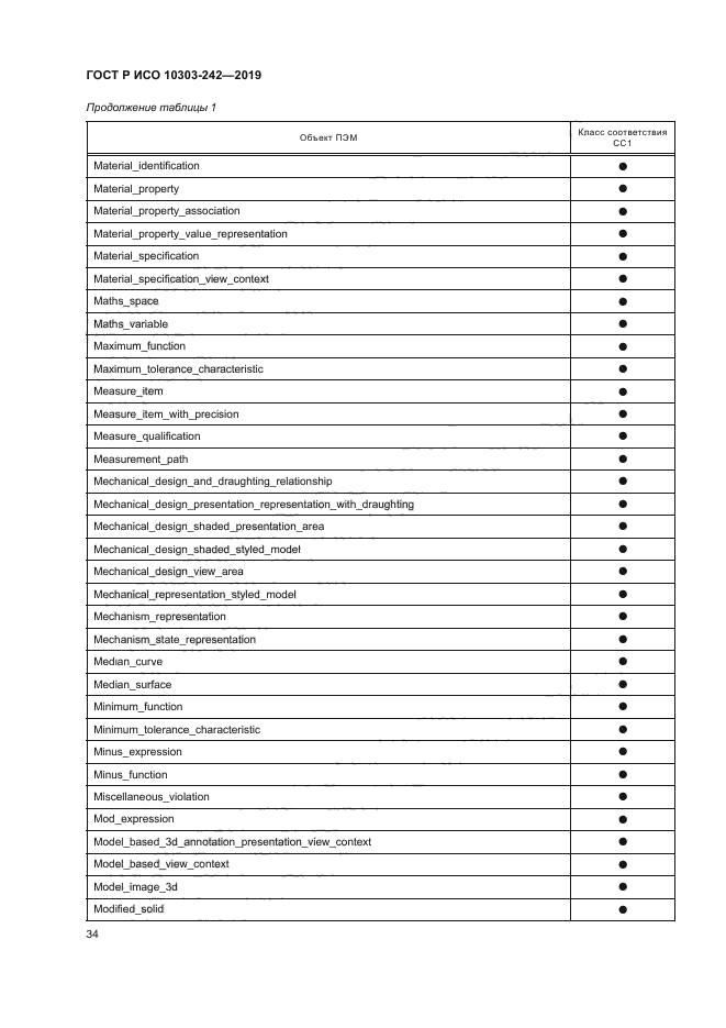 ГОСТ Р ИСО 10303-242-2019