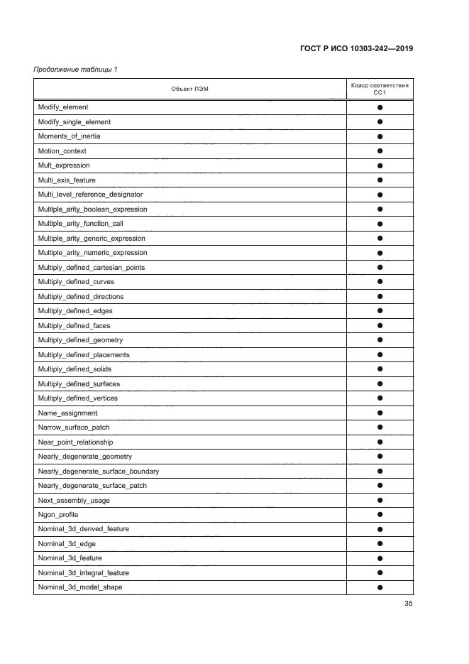 ГОСТ Р ИСО 10303-242-2019